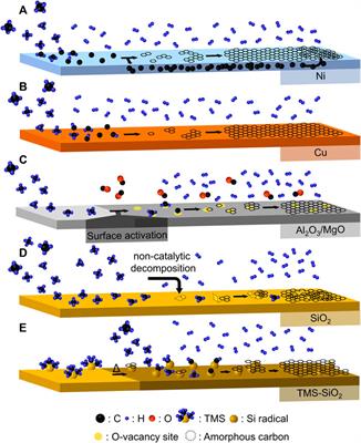 Structural control of nanoporous frameworks consisting of minimally stacked graphene walls